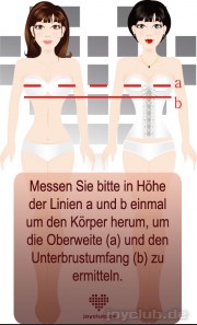 Einmal messen bitte!